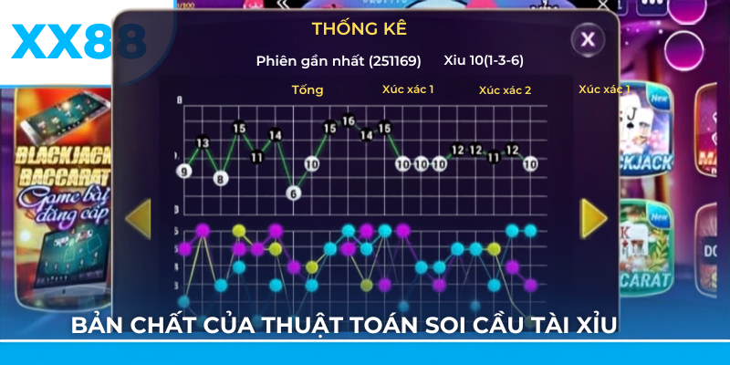 Bản chất thuật toán soi cầu tài xíu xx88